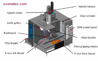 CNC BEARBEITUNG